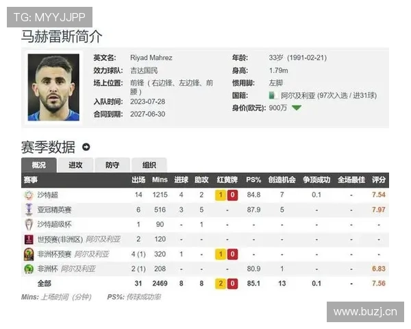 在英超体系下，桑乔与马赫雷斯展现前插频率偏移趋势