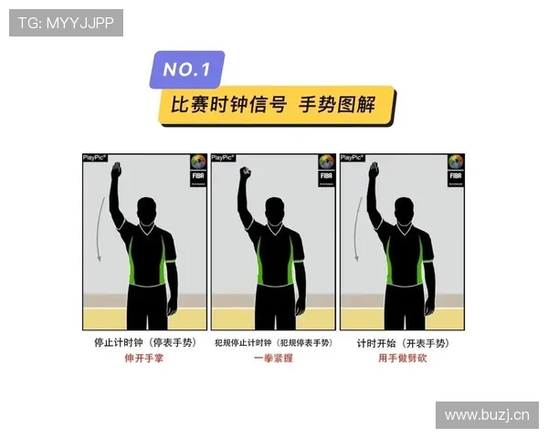 理解篮球中持球突破规则的关键要点与正确技术动作