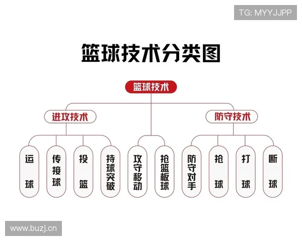 篮球规则解析：什么是抢篮板犯规及其判定标准？