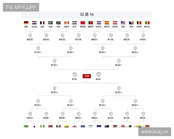 2026世界杯32强淘汰赛回顾：晋级球队完整汇总